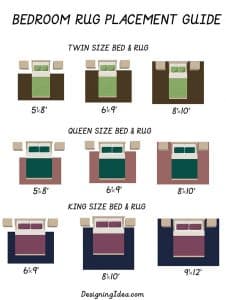 What Are The Best Bedroom Rug Placement And Layout Ideas?