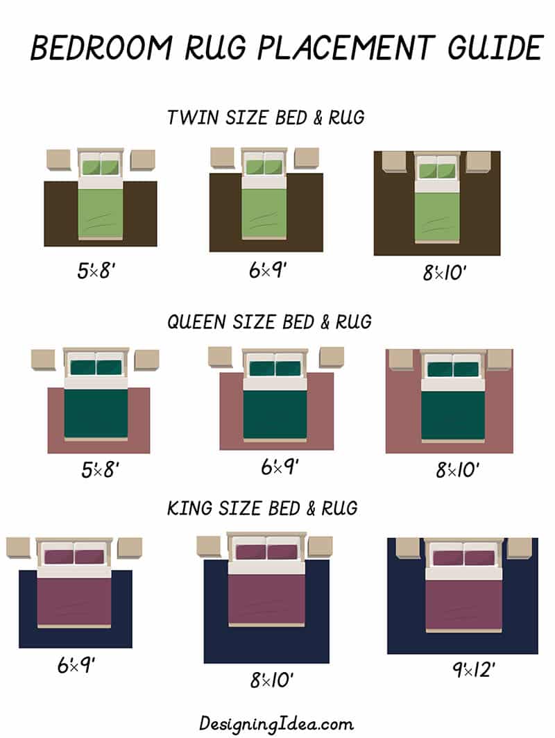 Bedroom rug placement guide