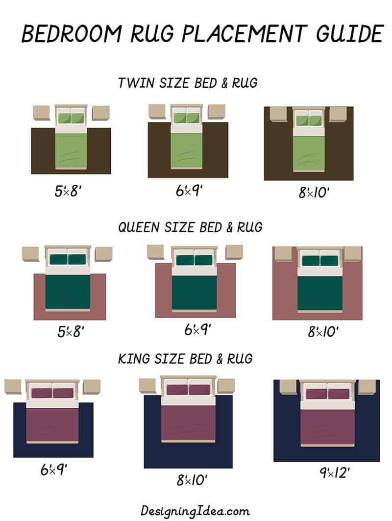 Bedroom Rug Placement Layout Guide Designing Idea