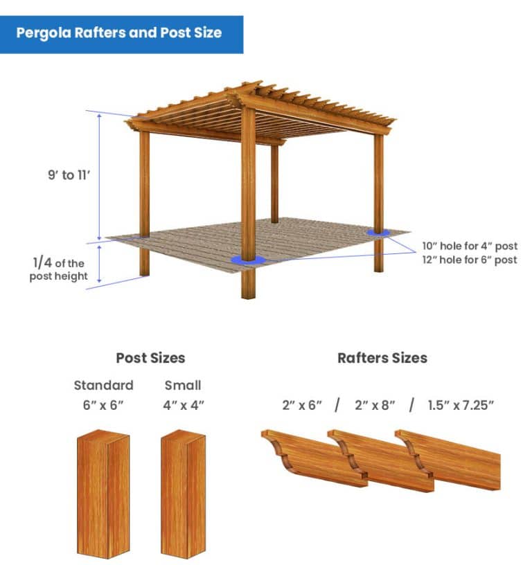 Pergola Dimensions (Design Guide)