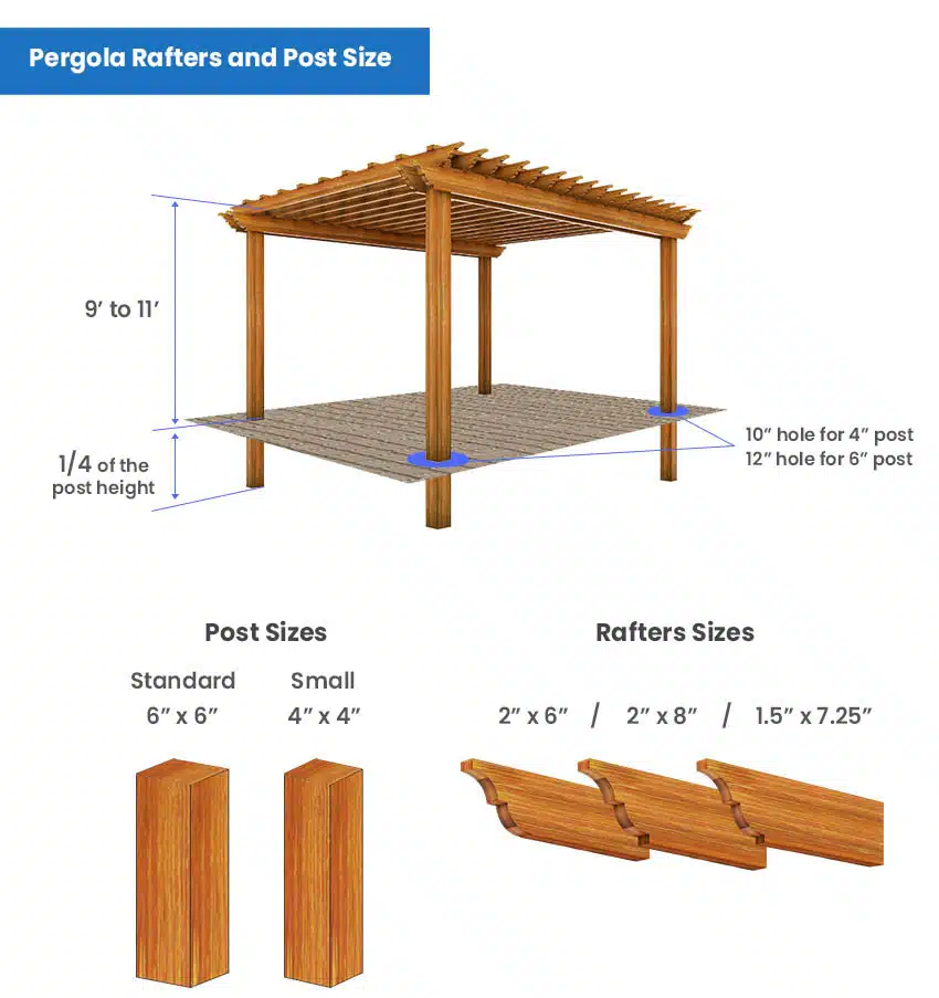 Pergola rafters and posts size