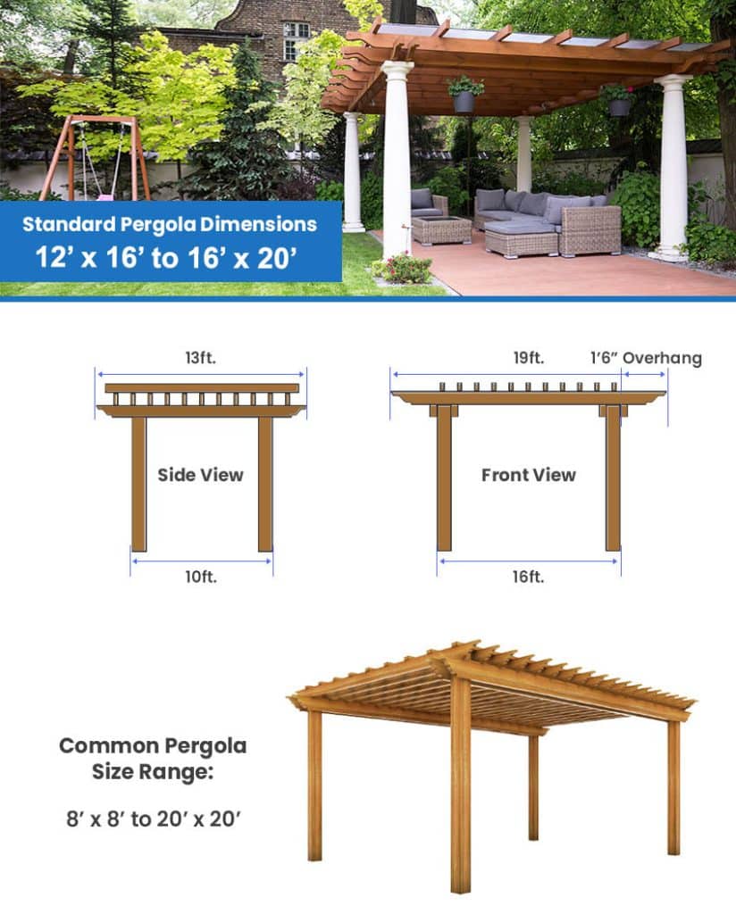 Pergola Dimensions (Design Guide)