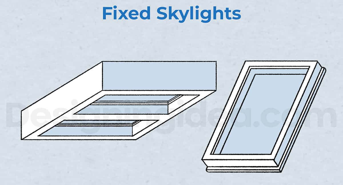 Fixed frame skylight