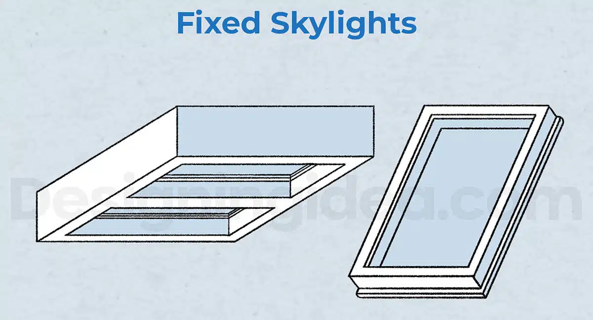 Fixed frame skylight