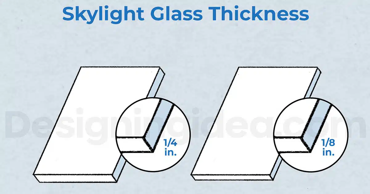 Skylight glass thickness