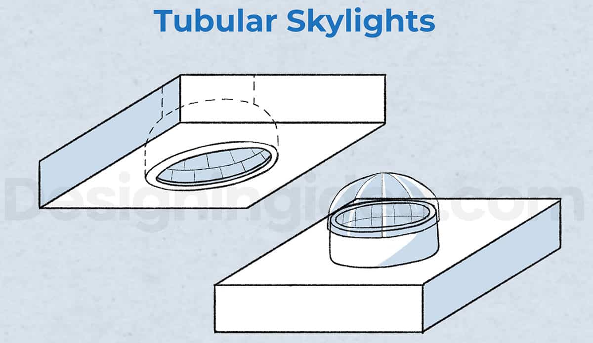 Tubular skylight