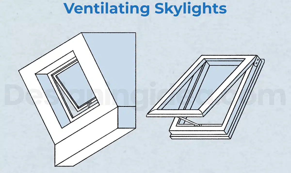 Ventilated skylight