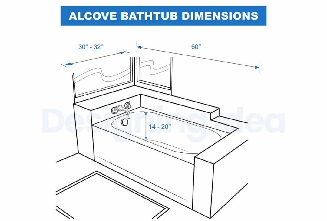 Bathtub Dimensions (Size Guide)