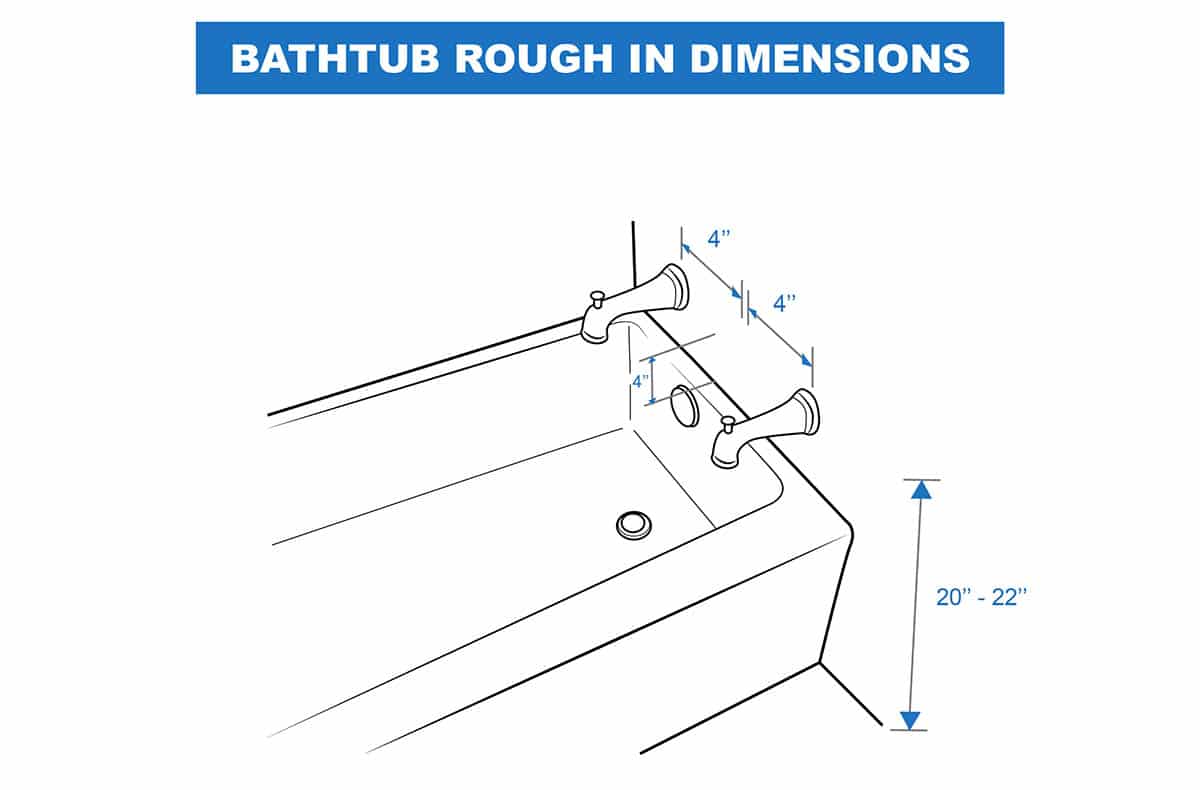 Bathtub rough in dimensions