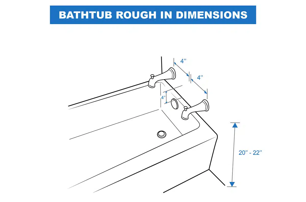Bathtub rough in dimensions