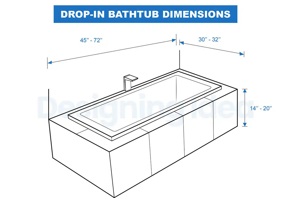 Size of drop-in bathtub