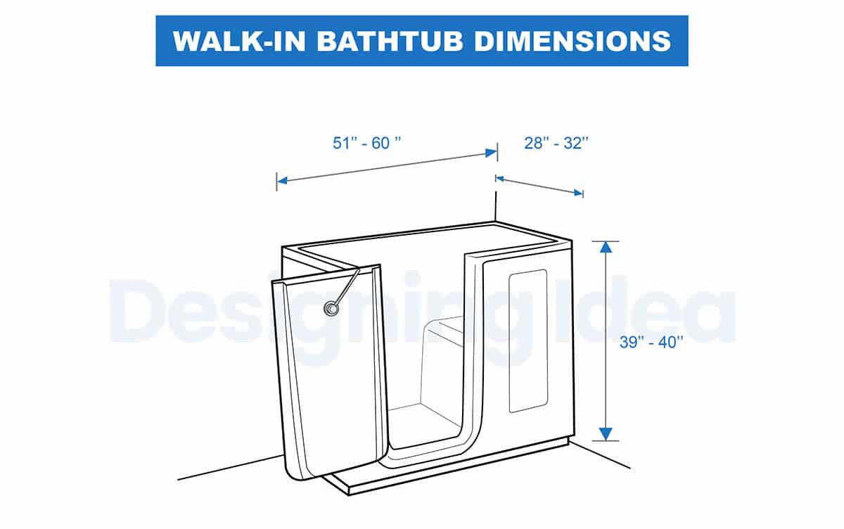 Size of walk-in bathtub