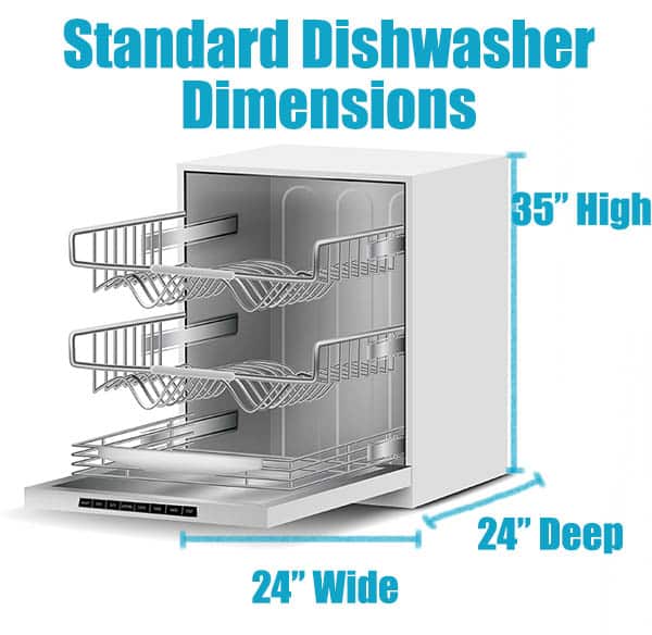 Standard dishwasher dimensions