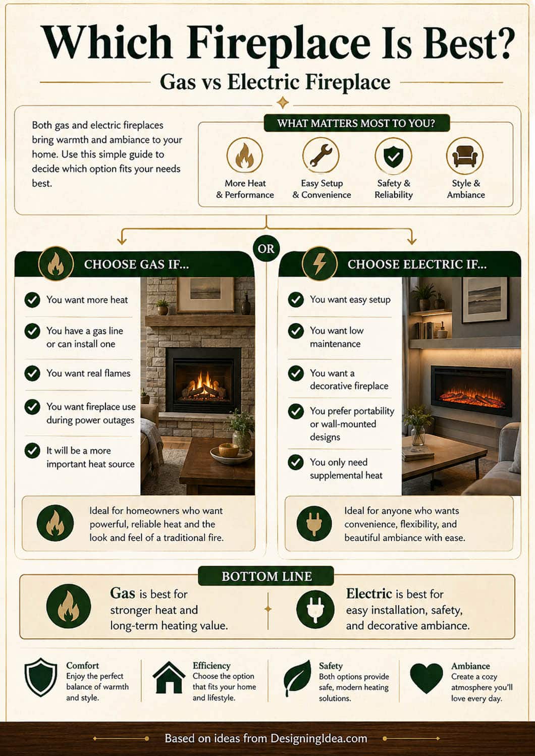 Which type of fireplace is best