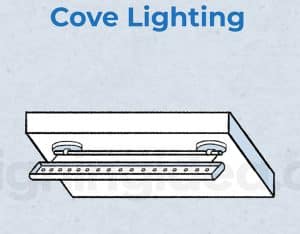Cove light