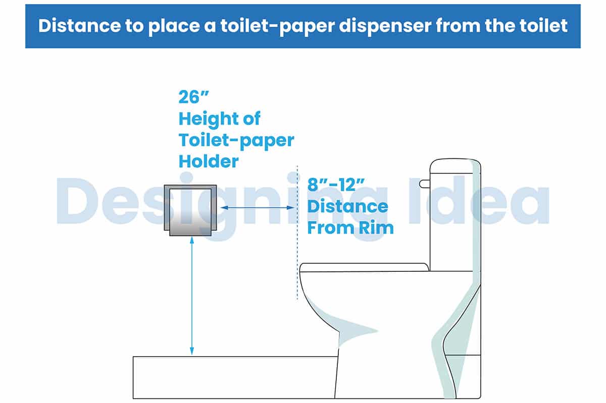 Toilet paper holder height and distance away from floor 