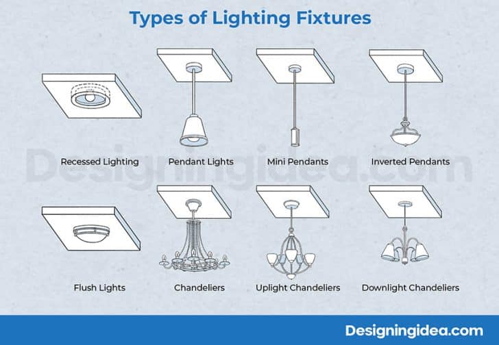 43 Types of Lighting Fixtures (Design Guide)