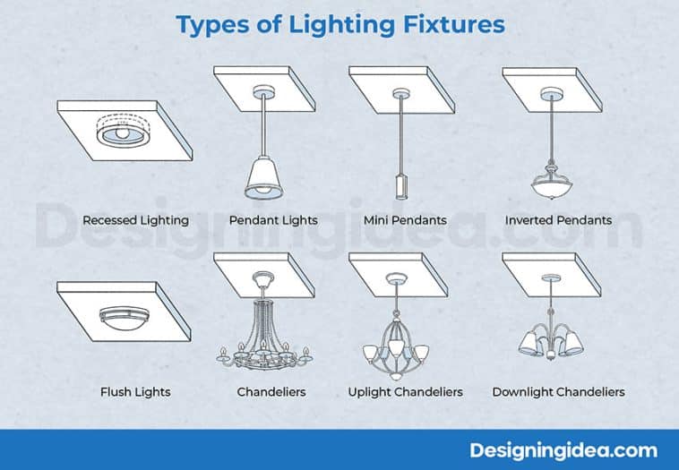 43 Types Of Lighting Fixtures (Design Guide)