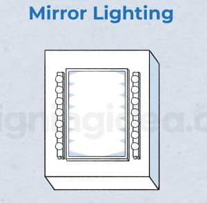 Mirror light