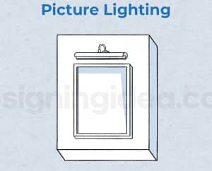 Picture lighting