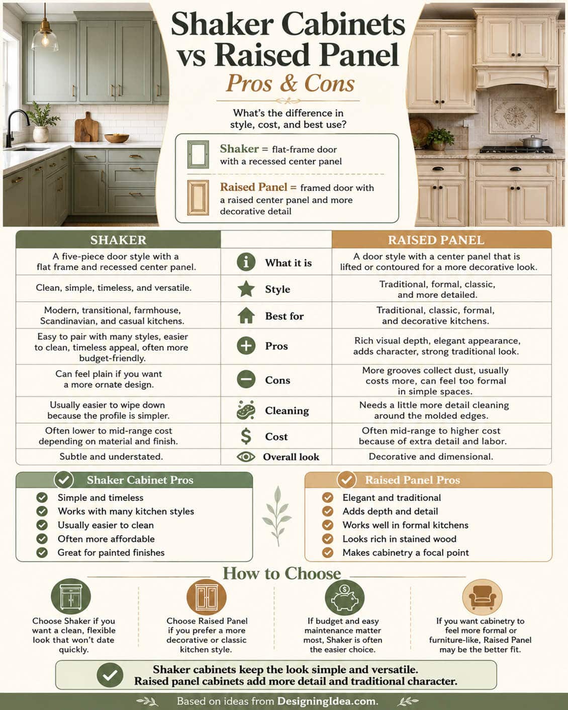 Shaker comparison to raised style panel cabinetry infographic