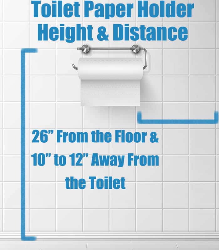 Toilet paper holder height and distance away from floor and toilet