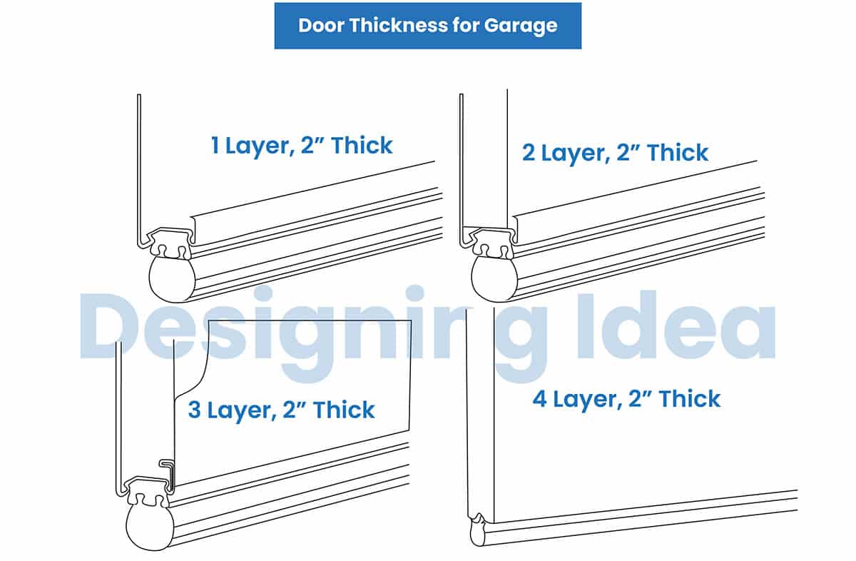 Door thickness for garage