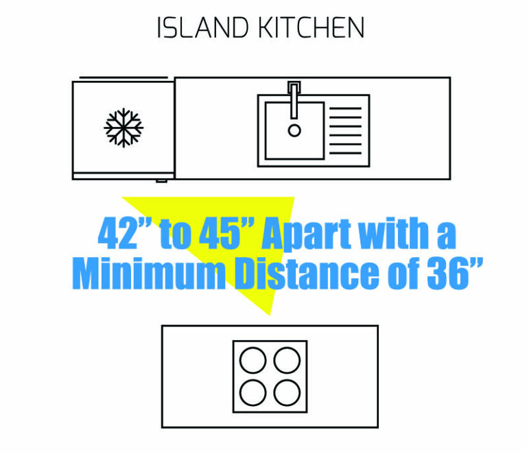 Kitchen Island with Sink (Design Guide) - Designing Idea