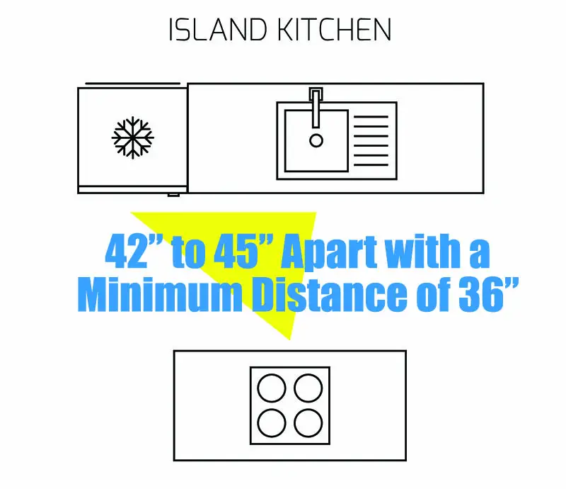 Kitchen island distance apart from main countertops design