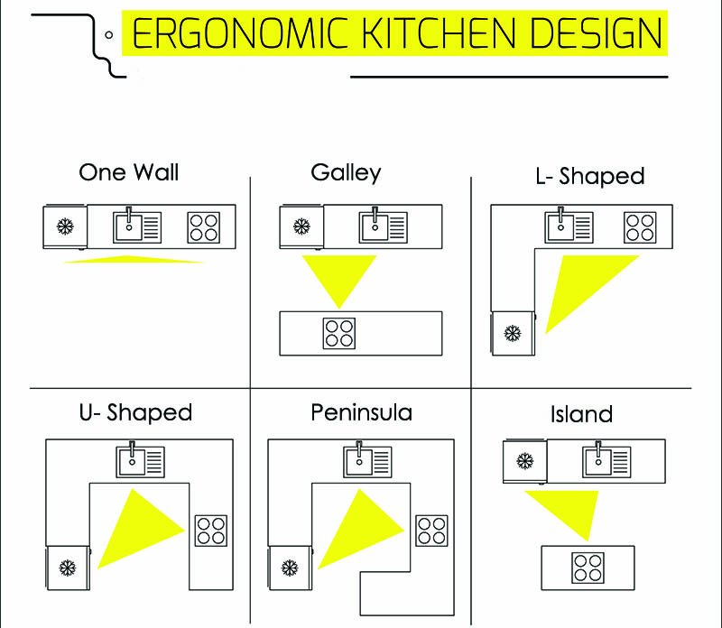 Kitchen Cabinet