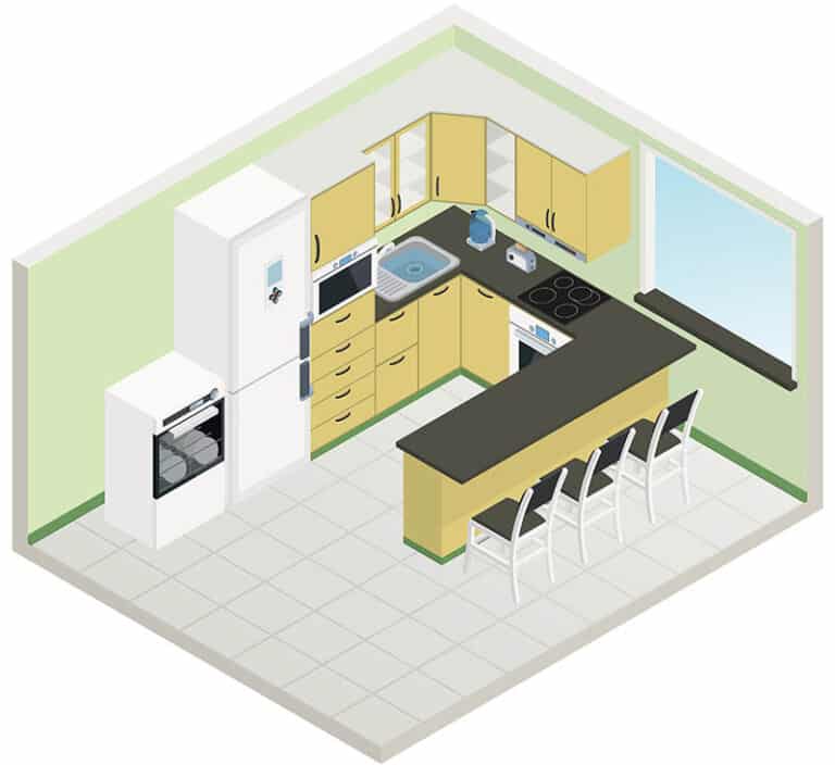 What Are The 6 Types Of Kitchen Layouts