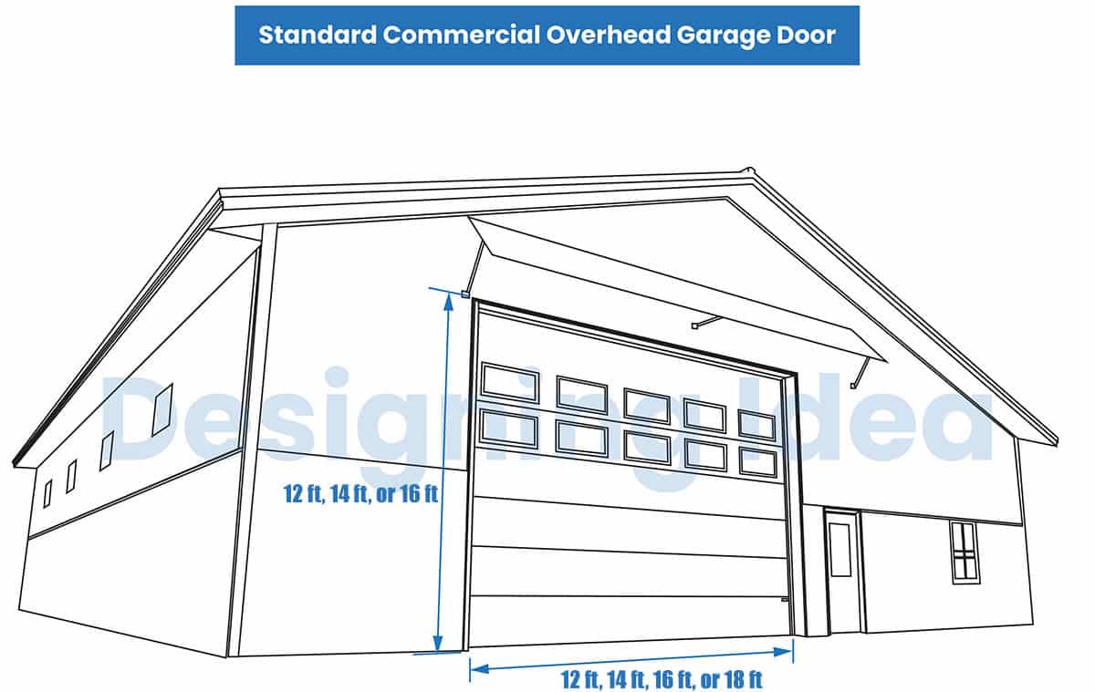 Commercial door opening sizes