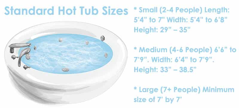 Standard Hot Tub Sizes Is 