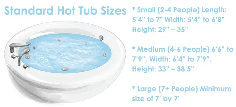 Standard hot tub sizes