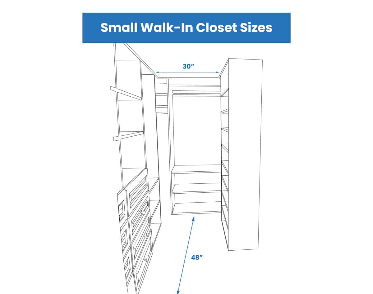 Small Walk In Closet Sizes