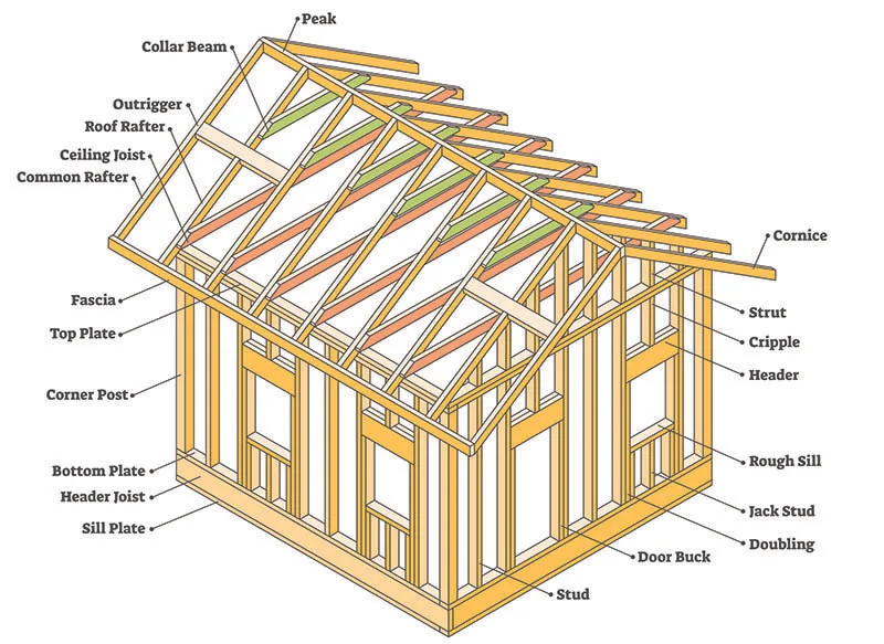 Home construction with roof rafters