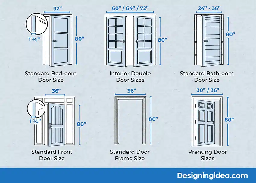 Types of doors and their dimensions