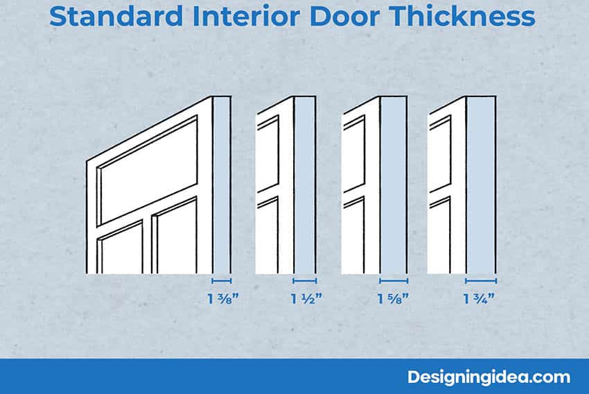 Standard interior door thickness