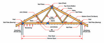 truss vs rafter