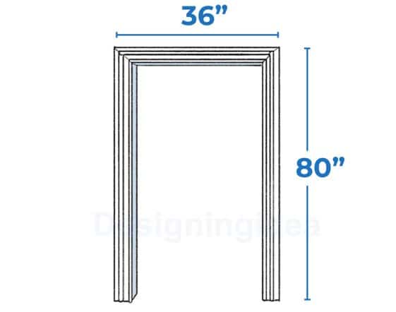 7 Standard Interior Door Size Options Explained