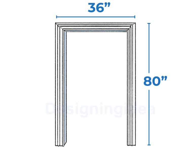 7 Standard Interior Door Size Options Explained