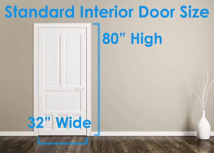Standard interior door size