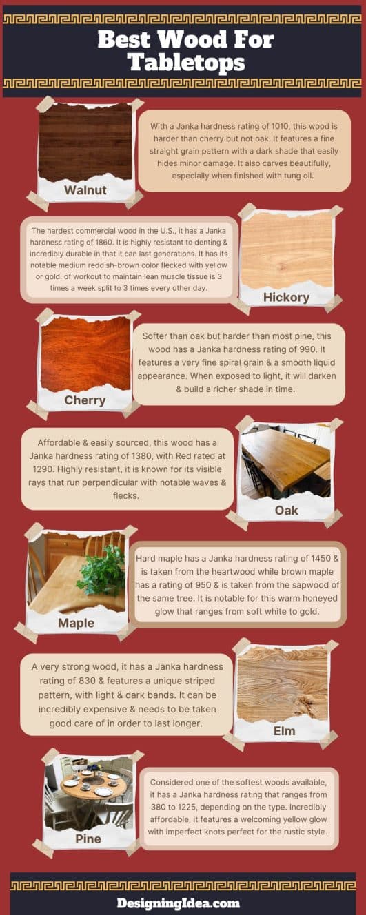 Best Wood for Table Tops (Types, Grain & Hardness Guide) - Designing Idea
