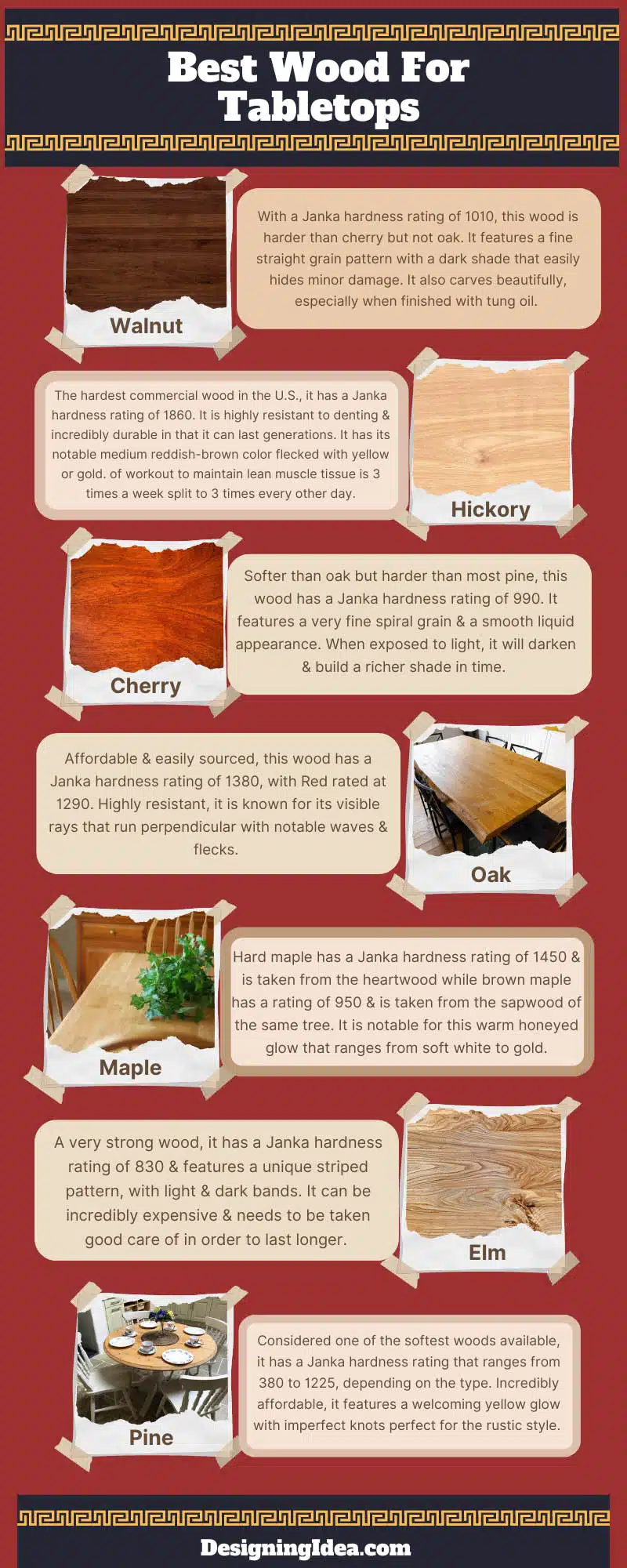 Best Wood For Tabletops Infographic