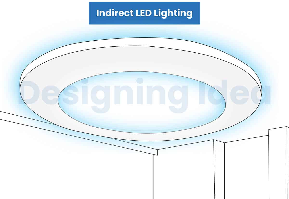 LED indirect fixture