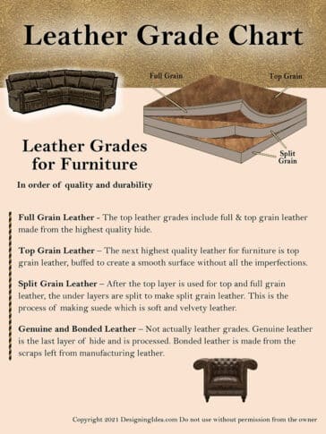 Types Of Leather For Furniture (Grades & Buying Guide)