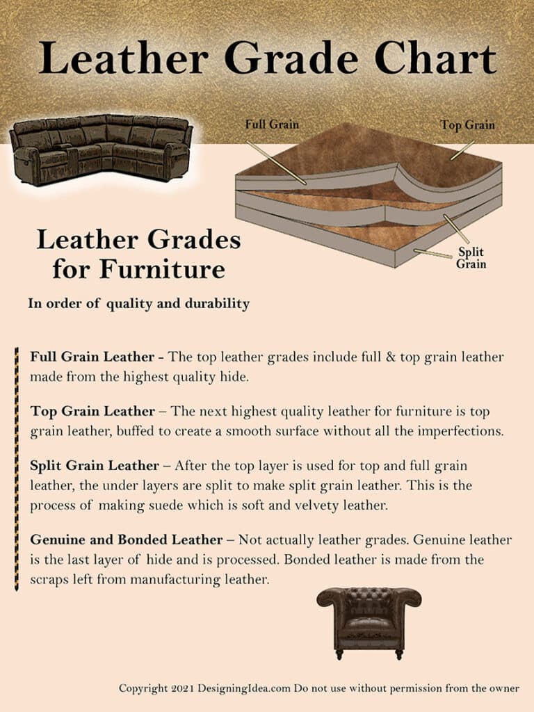 Types of Leather for Furniture (Grades & Buying Guide)