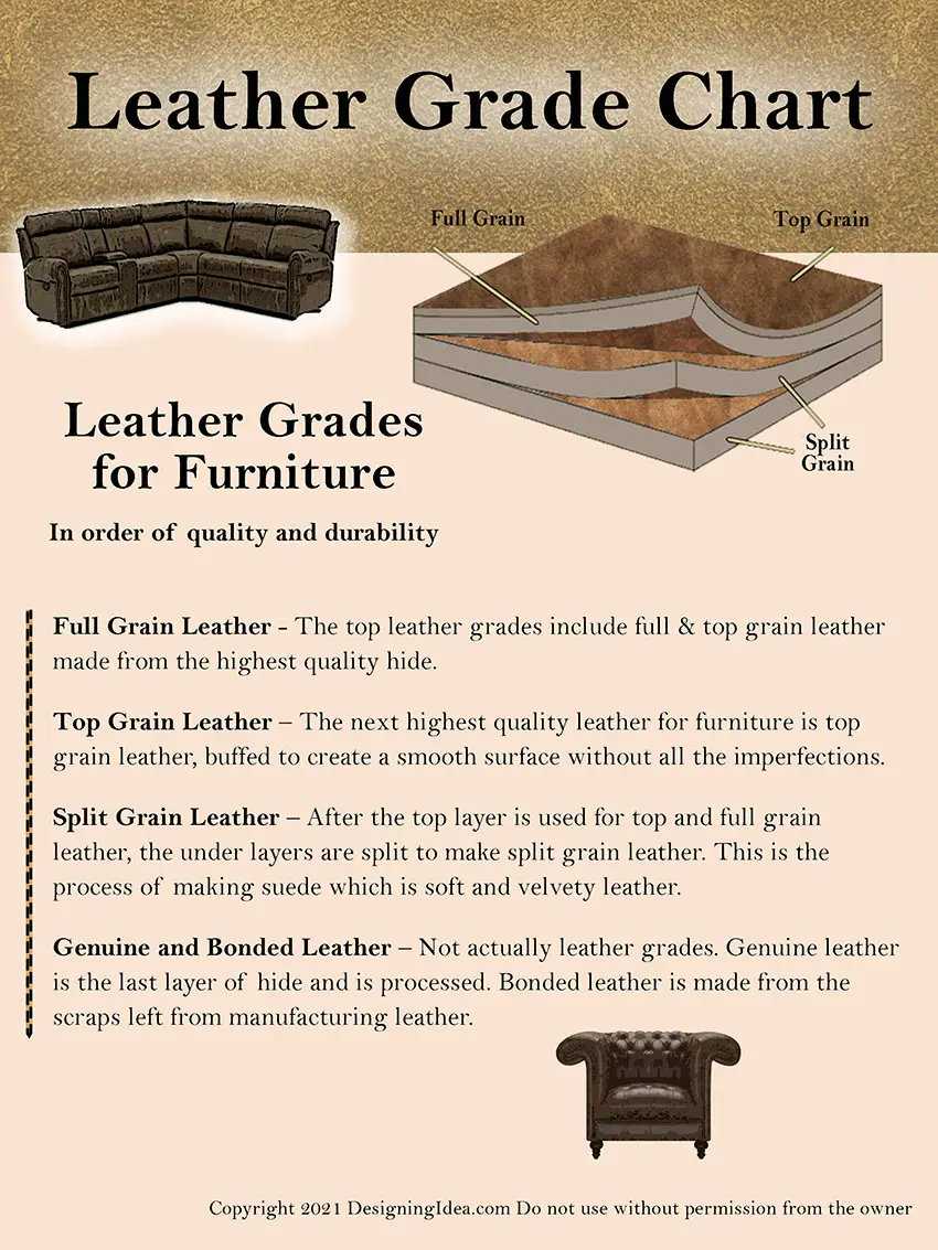 Leather grade chart & guide