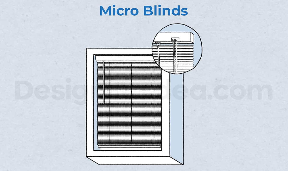 Micro blinds