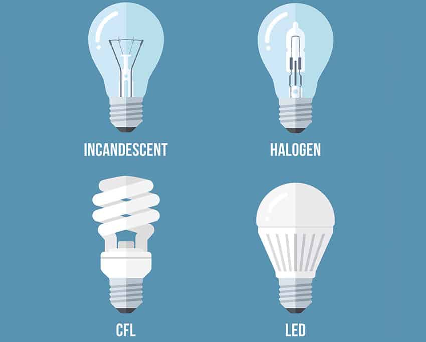 Types of light bulbs for fixtures